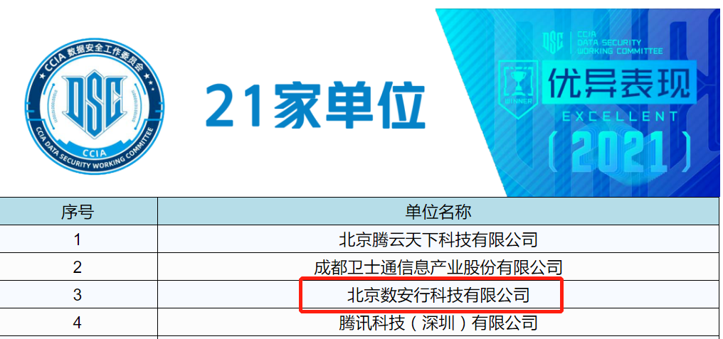数安行荣获CCIA数据安全工作委员会两项表彰