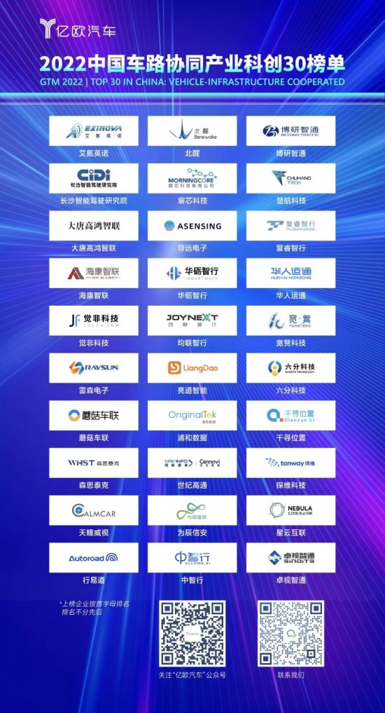 TOP30!大唐高鸿智联入选“2022中国车路协同产业科创30”榜单