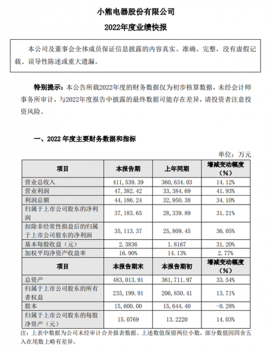 小熊电器:精品与创意,走上“顶流之路”的两把“宝剑”