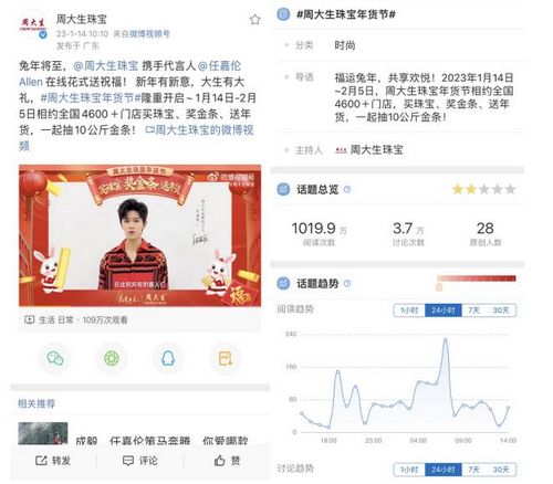 品牌声量与销量双丰收,周大生年货节打通营销新玩法