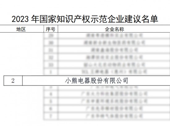 小熊电器获评国家知识产权局“2023年度国家知识产权示范企业”